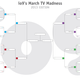 Illustration for article titled io9's March TV Madness: Vote Now for the Final Four Science Fiction and Fantasy TV Classics!